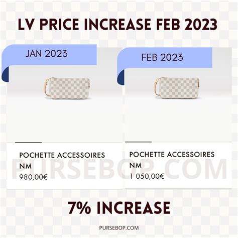 louis vuitton prices in euros|lv price in europe.